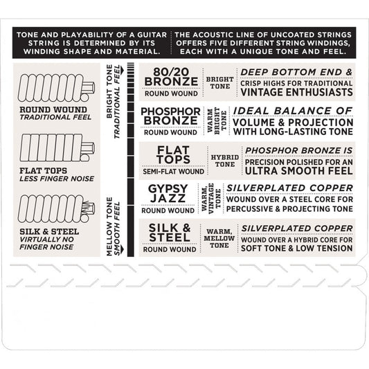 D'Addario EJ17 Phosphor Bronze Acoustic Guitar Strings, Medium, 13-56