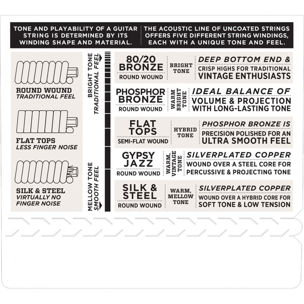 D'Addario EJ15 Phosphor Bronze Acoustic Guitar Strings, Extra Light, 10-47